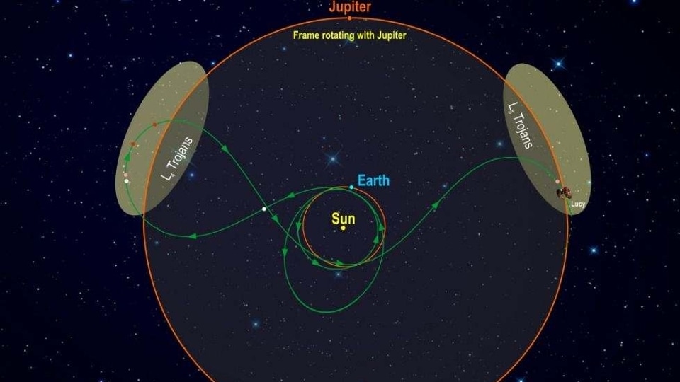 Know how NASA fixed Lucy spacecraft's crippling problem.