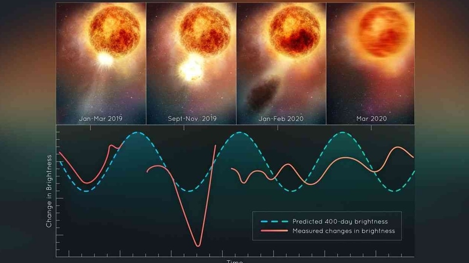 Betelgeuse