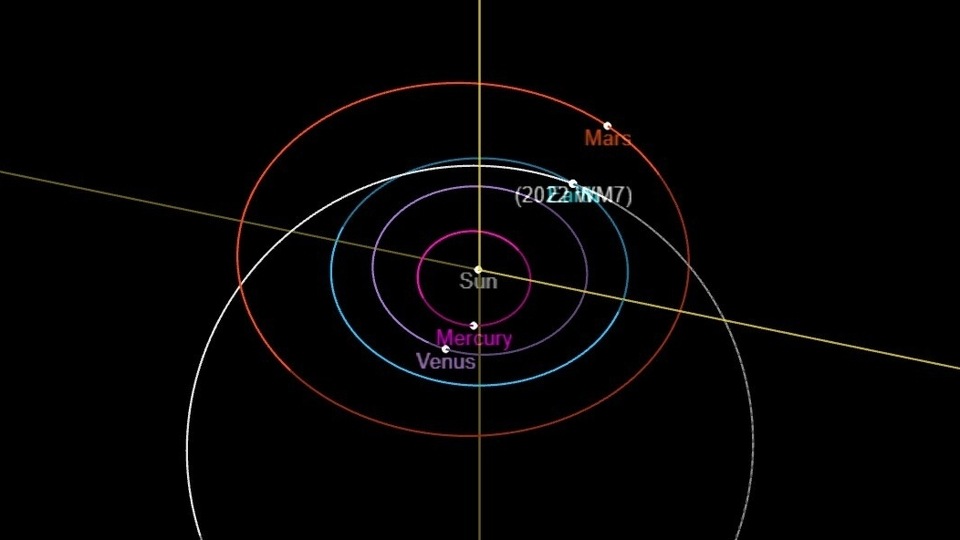 NASA has warned of an extremely close approach by this asteroid today. NASA