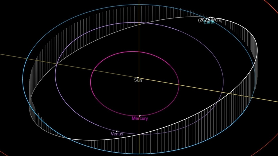 asteroid 2022 WO7