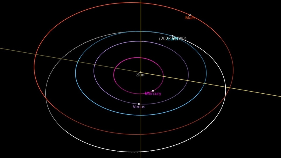 Asteroid 2022 WO10