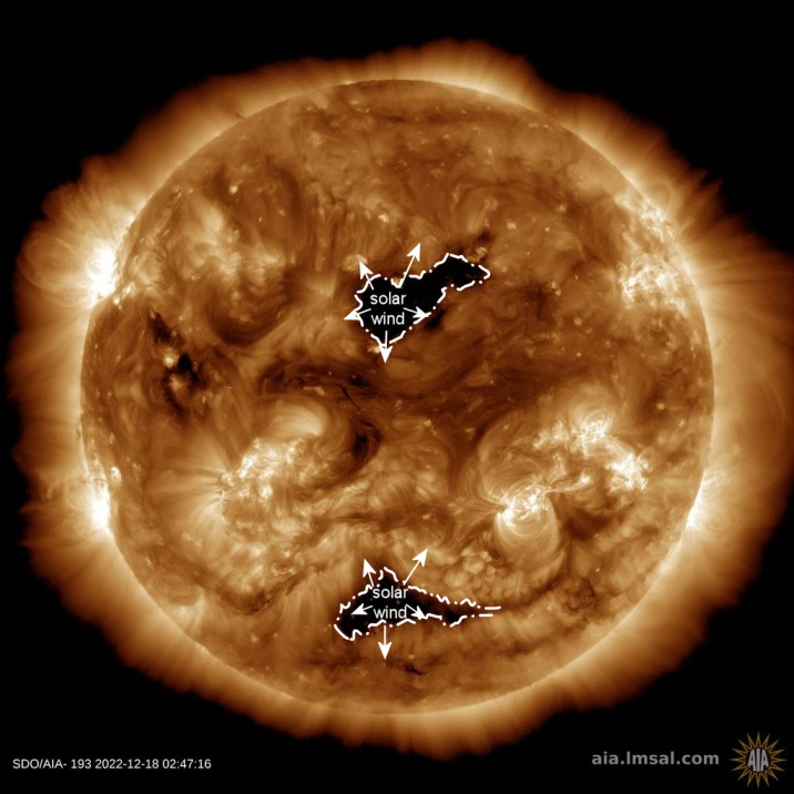 The National Oceanic and Atmospheric Administration (NOAA) describes coronal holes as dark areas in solar images, which are cooler, less dense regions with open magnetic fields, facilitating the escape of solar wind, and leading to high-speed streams in interplanetary space. Coronal holes are associated with solar storms, and they can also cause solar flare eruptions and release coronal mass ejection (CME). Solar storm