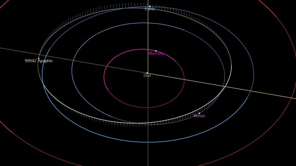 Asteroid 99942 Apophis