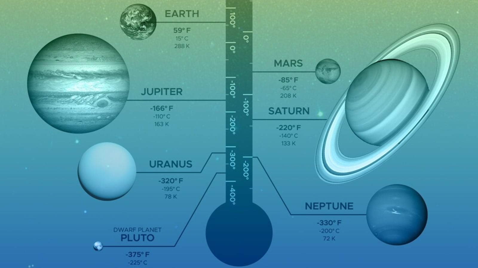 coldest planet in solar system