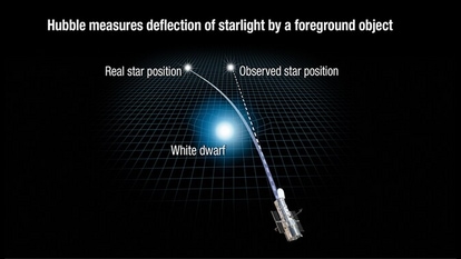 Hubble Space Telescope