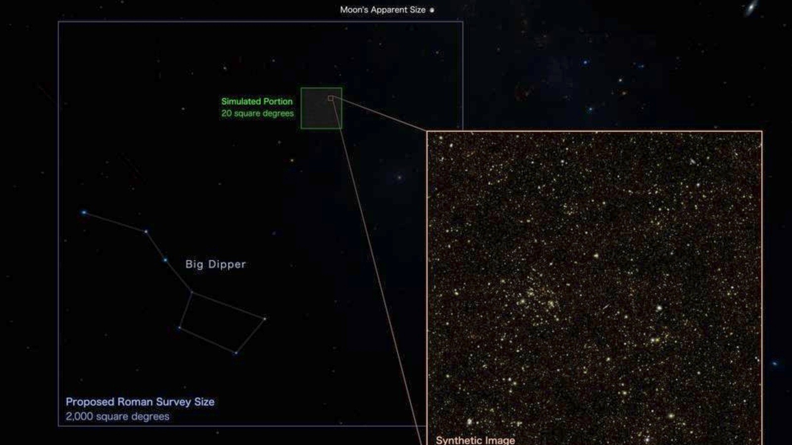 Amazing! NASA's Roman Space Telescope creates stunning simulations of