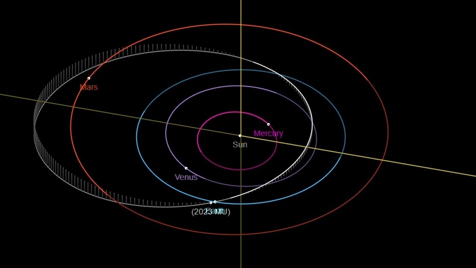 Aircraft-sized Asteroid 2023 MU to buzz Earth today! NASA reveals ...