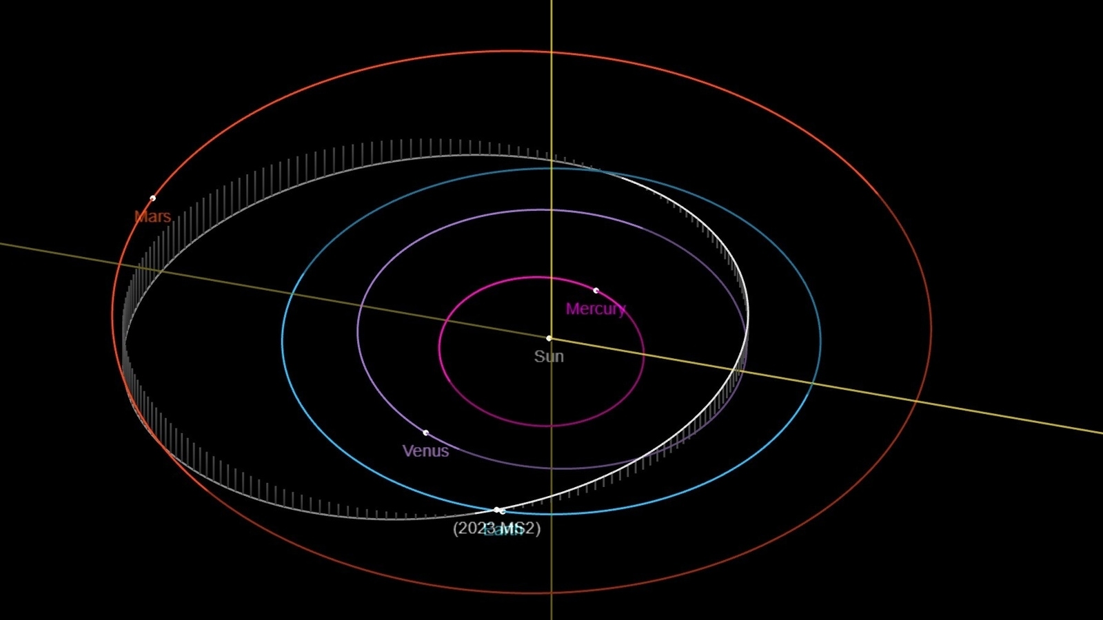 Le système solaire envoie un autre astéroïde se diriger vers la Terre ;  Ce rocher a à peu près la taille de l’avion projeté aujourd’hui