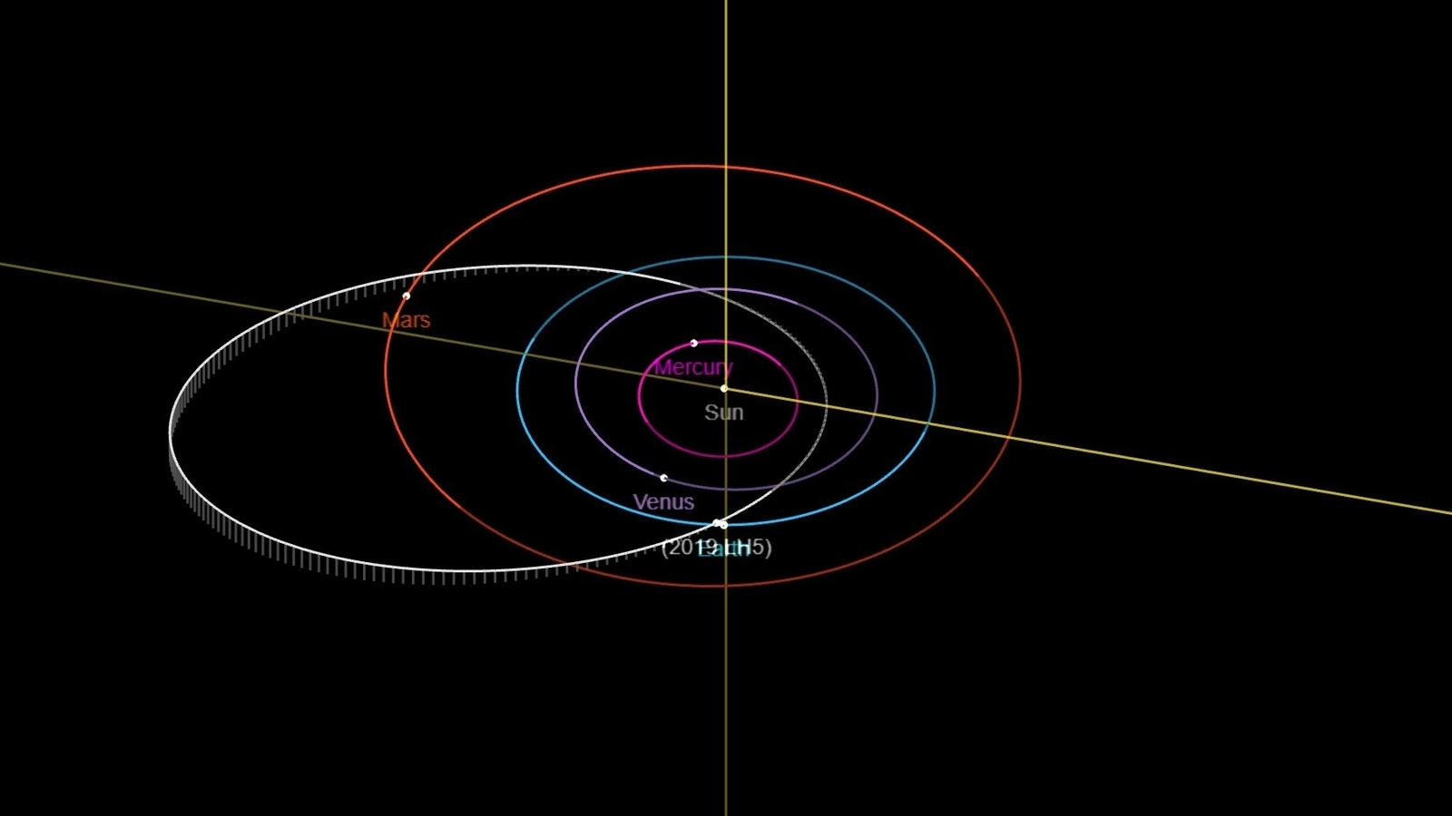Астероид размером со стадион стремительно приближается к Земле!  НАСА раскрывает подробности