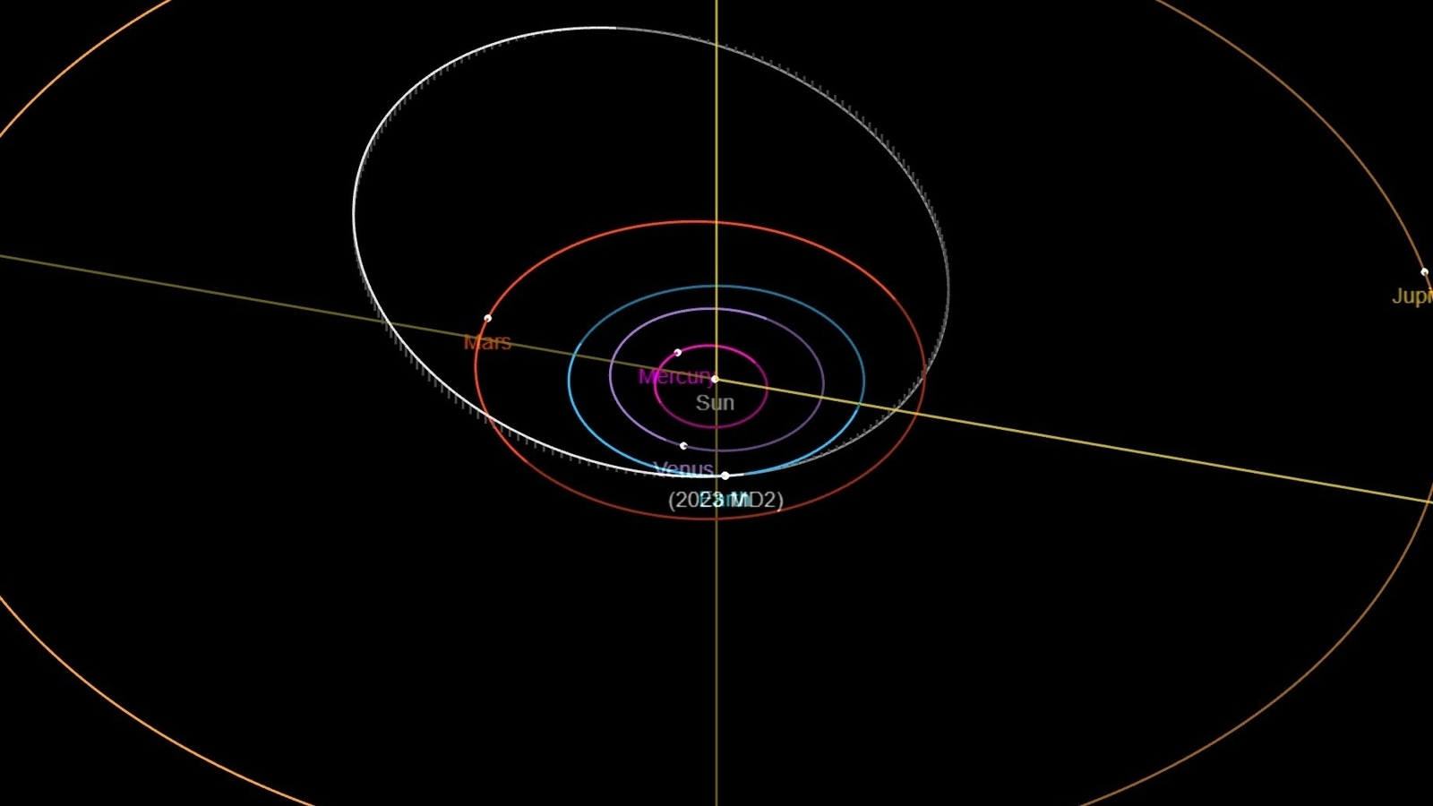 un astéroïde de 150 pieds se dirigeant vers la Terre à une vitesse vertigineuse ;  Aujourd’hui approché