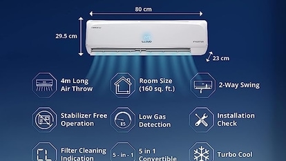 Listing top 5 split AC with above 40% discount.