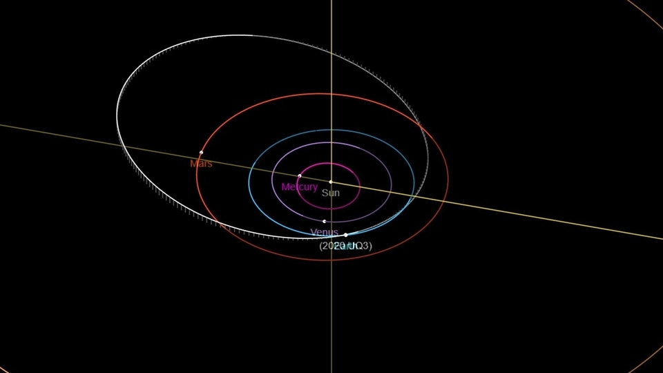 the orbits of most asteroids