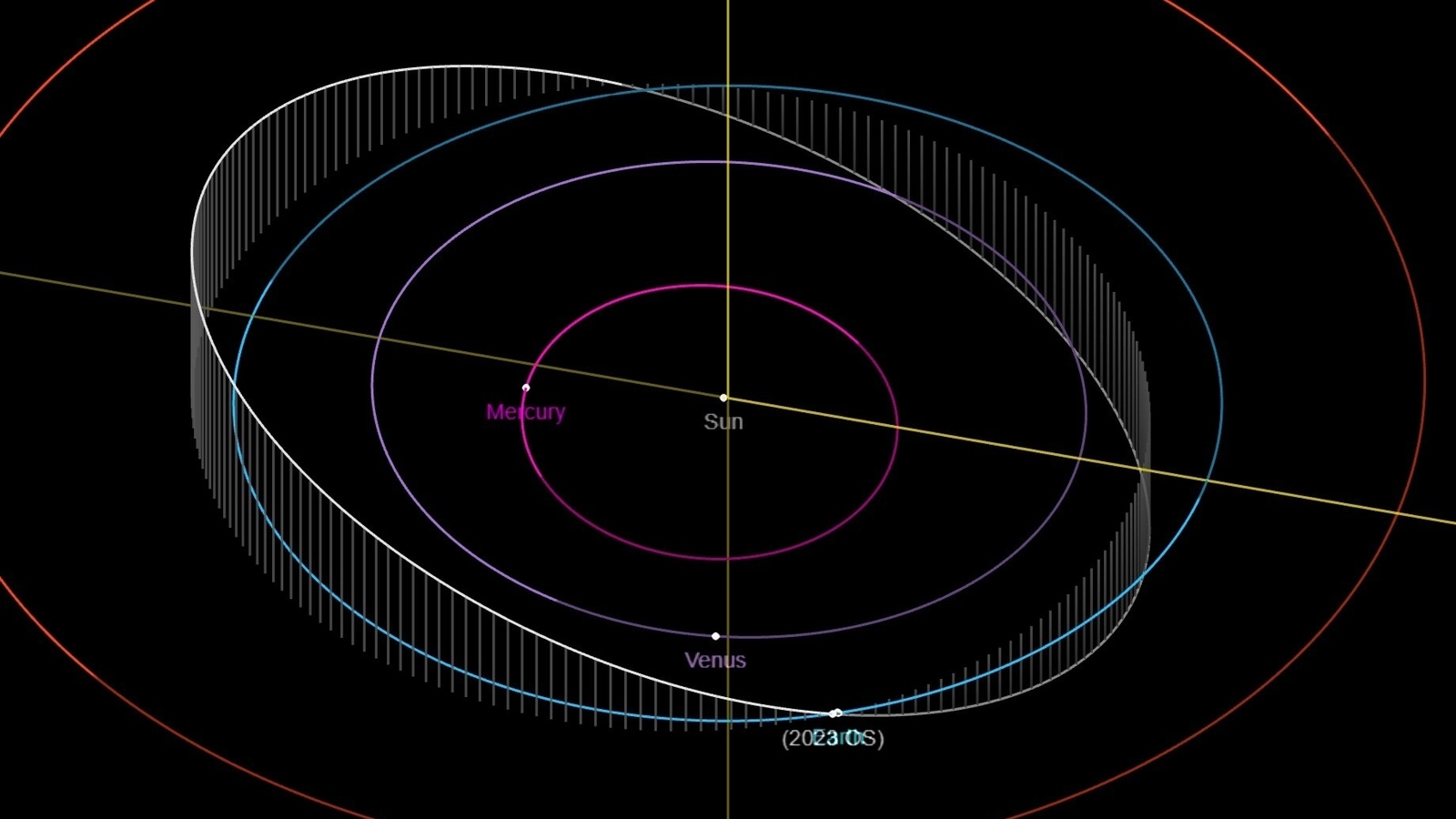 After MISSING this dangerous asteroid completely, NASA tracks latest ...