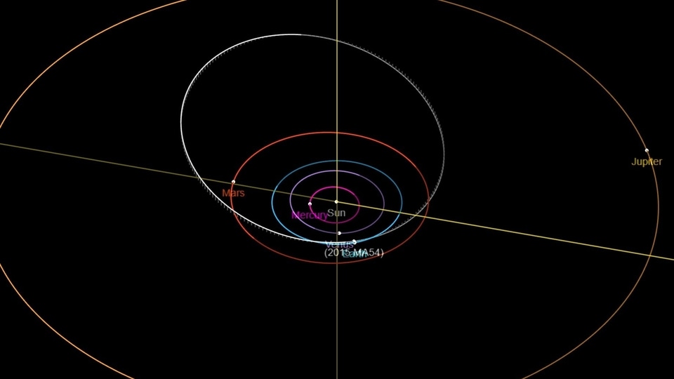 Asteroid 2015 MA54