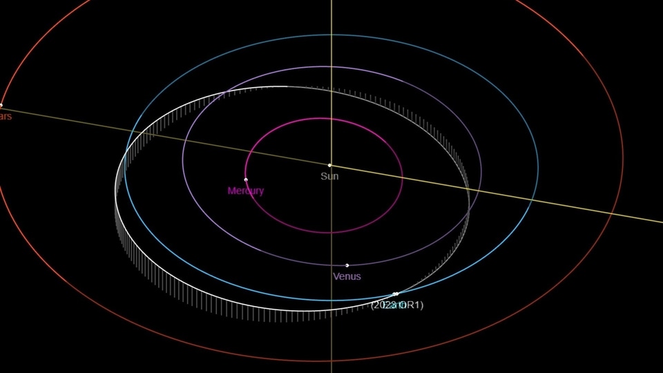 Asteroid 2023 OR1