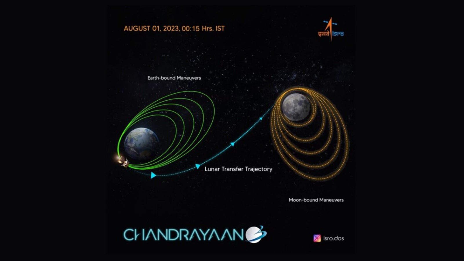 In Pics: Chandrayaan-3 Exits Earth's Orbit Says Isro 