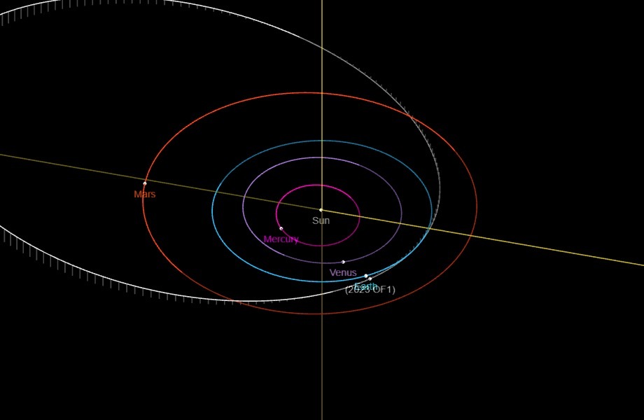 NASA says an asteroid is hurtling towards Earth and it will come very close tomorrow. 2023 OF1