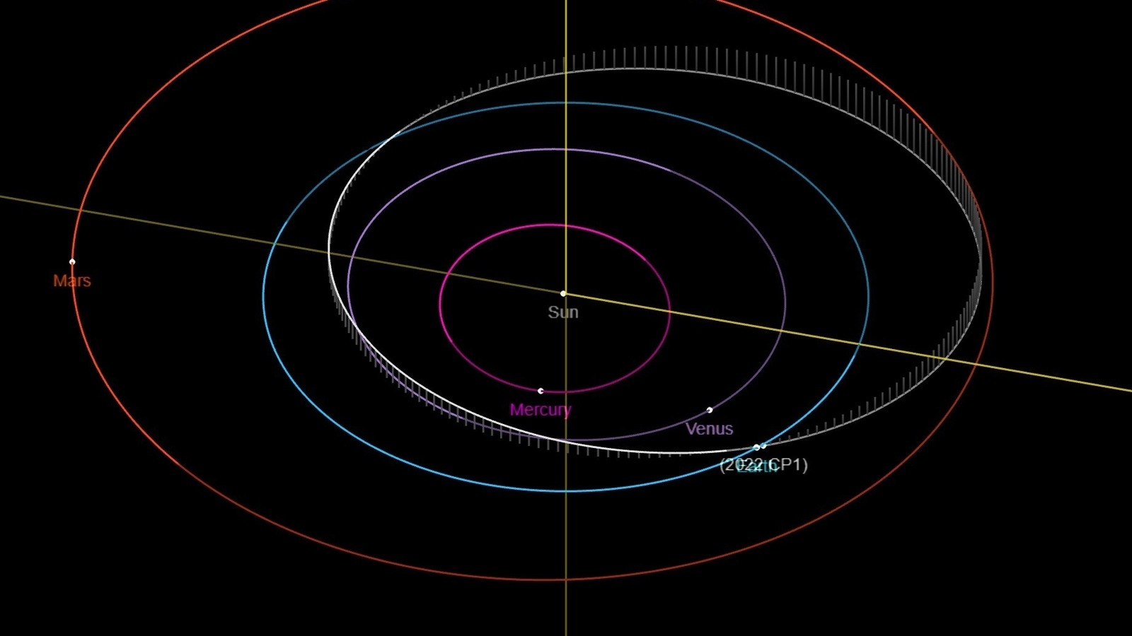 After 70 years, Asteroid 2022 CP1 approaches Earth again; NASA provides ...