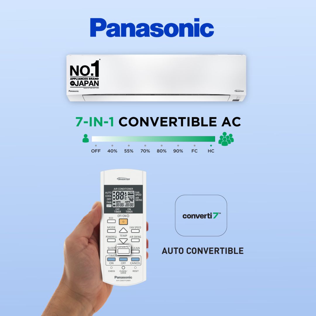 The Panasonic 1.5 ton AC comes with a PM 0.1 Filter for air purification. It sports Voice Control with Alexa and Hey Google and an additional AI Mode. This air conditioner comes with the 17230 British Thermal Units cooling power which gives you an amazingly chilling experience. Panasonic 1.5 ton AC features