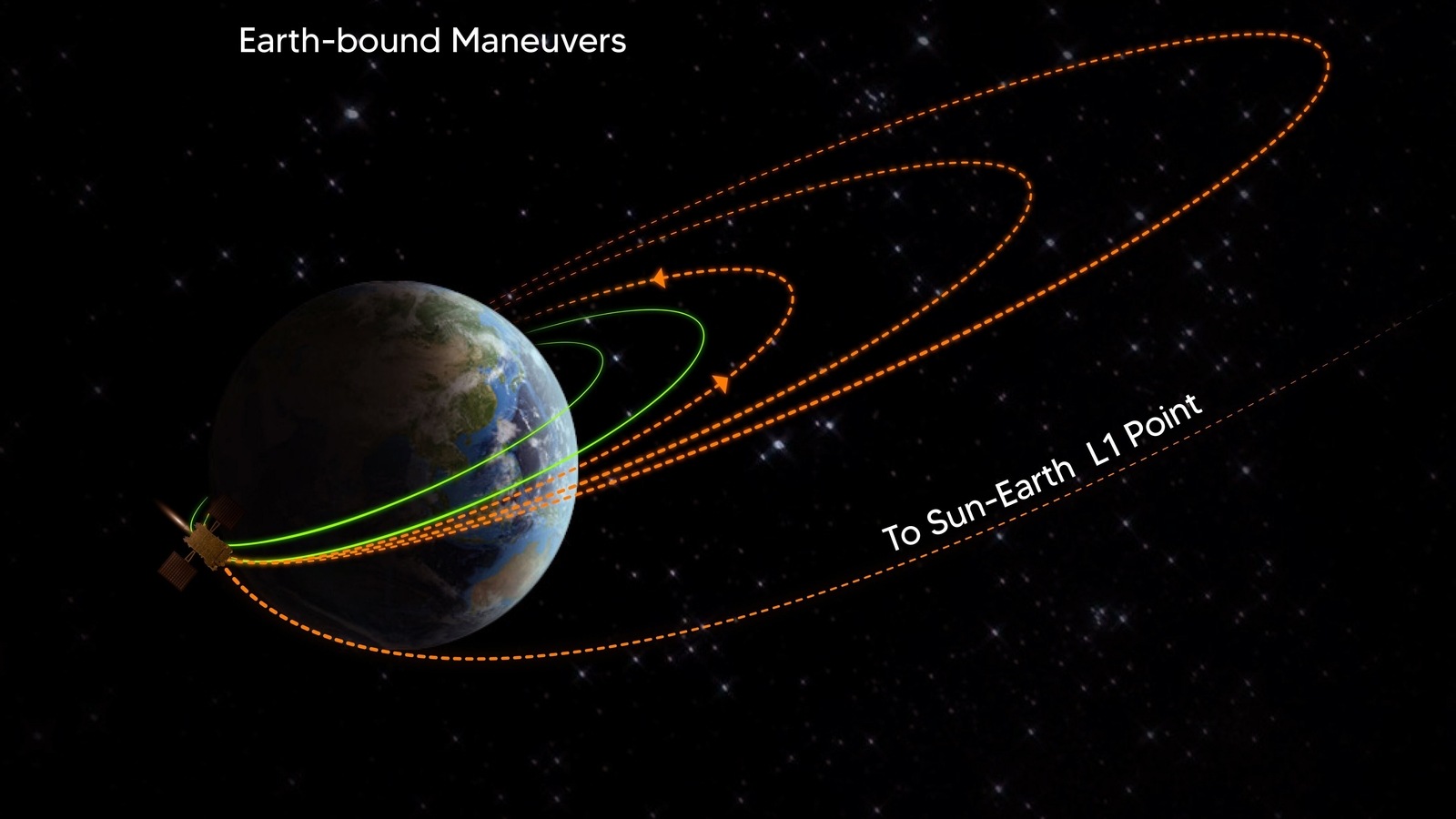 Aditya L1 has successfully performed the third earth-bound manoeuvre. (ANI Photo) Aditya L1 has successfully performed the third earth-bound manoeuvre. (ANI Photo)