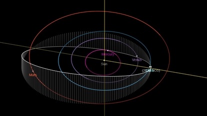 Asteroid 2023 SO5