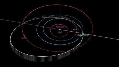 Asteroid 2023 SW6