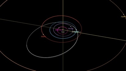 Asteroid 2023 TL