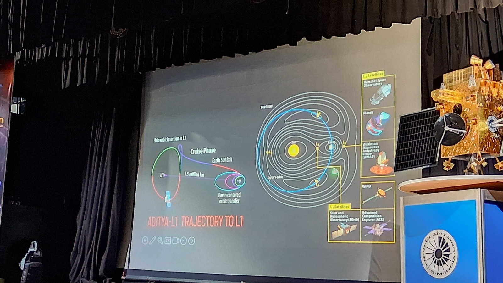 What makes Aditya-L1 mission by ISRO different from Parker Solar Probe by NASA?