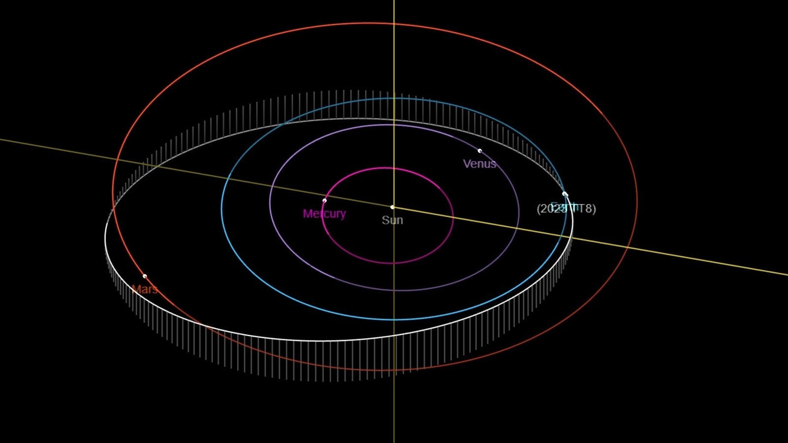Die NASA hat bekannt gegeben, dass der Asteroid 2023 TT8 heute der Erde sehr nahe kommt