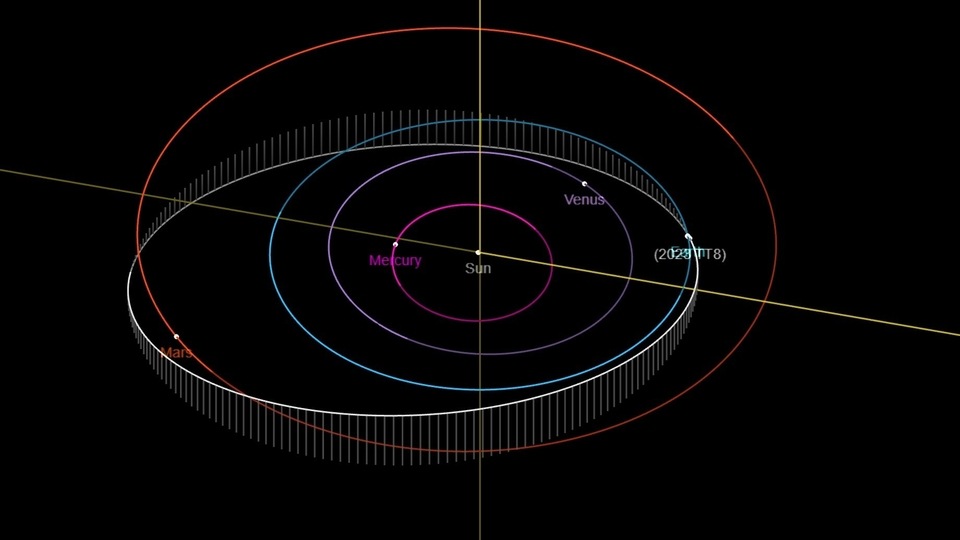 Asteroid 2023 TT8