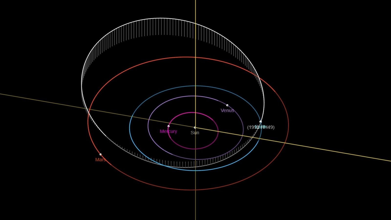 Asteroid 1998 HH49 belongs to the Apollo group of asteroids. Asteroid 1998 HH49