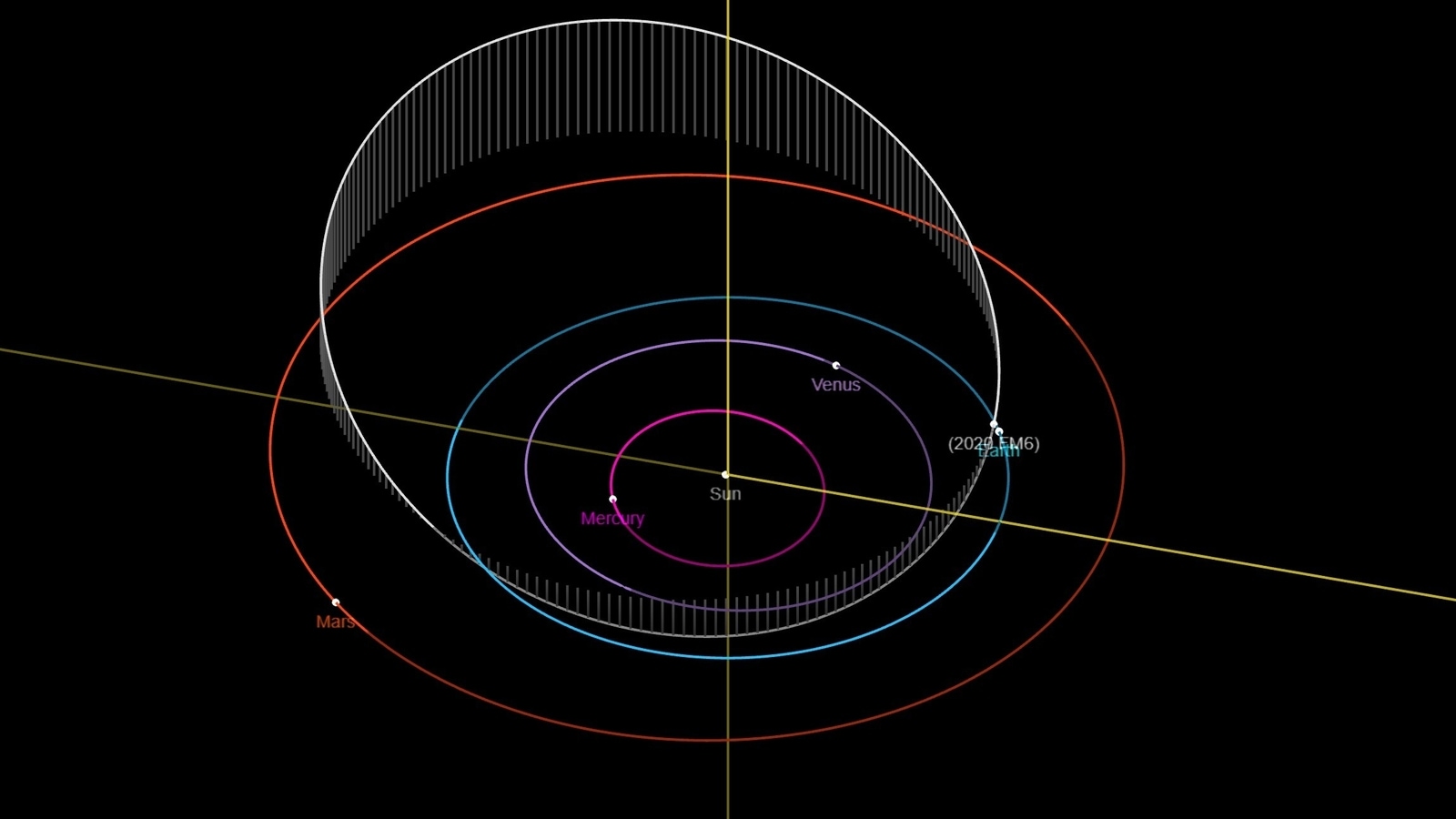 Potentially Hazardous Asteroid to pass Earth today! NASA reveals details