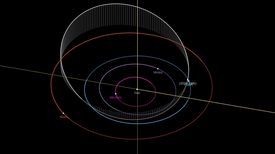 Asteroid 2020 FM6