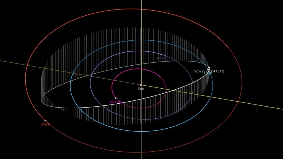 Asteroid 2004 UU1