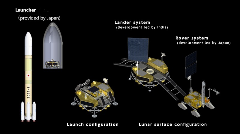 The Chandrayaan-4 mission will consist of a launcher and a Moon rover which will be provided by Japan. ISRO will be providing the lander and a few instruments for the mission. JAXA’s H3 Rocket will be used for the launch and the payload mass will weigh above 350 kg including the rover. The Chandrayaan-4 mission will consist of a launcher and a Moon rover which will be provided by Japan. ISRO will be providing the lander and a few instruments for the mission. JAXA’s H3 Rocket will be used for the launch and the payload mass will weigh above 350 kg including the rover.