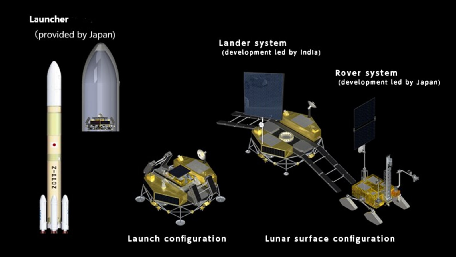 Chandrayaan-4 mission: ISRO and JAXA’s lunar mission overview