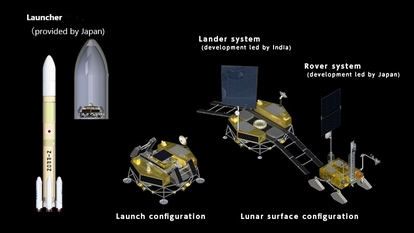 Indian Space Research Organisation (ISRO) and JAXA are developing the Chandrayaan-4 mission which is known as the Lunar Polar Exploration Mission (LUPEX). This international collaborative mission will study the quantity and types of water resources present on the lunar surface.