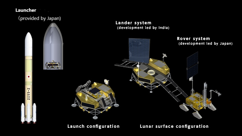 Indian Space Research Organisation (ISRO) and JAXA are developing the Chandrayaan-4 mission which is known as the Lunar Polar Exploration Mission (LUPEX). This international collaborative mission will study the quantity and types of water resources present on the lunar surface. Indian Space Research Organisation (ISRO) and JAXA are developing the Chandrayaan-4 mission which is known as the Lunar Polar Exploration Mission (LUPEX). This international collaborative mission will study the quantity and types of water resources present on the lunar surface.