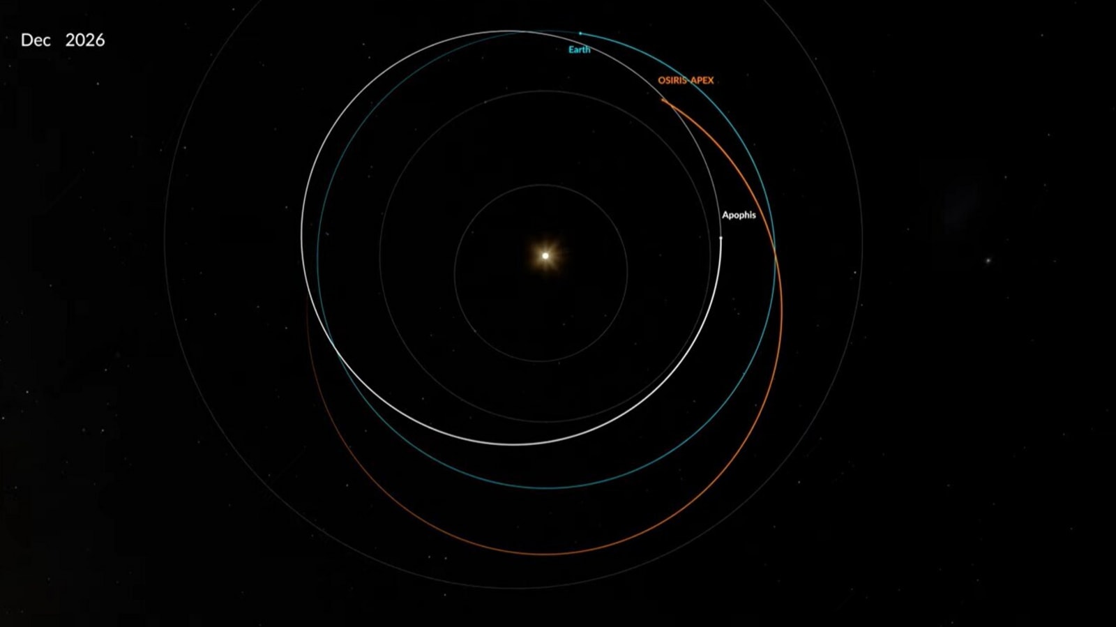 NASA OSIRIS-APEX set for unprecedented solar approach on mission to asteroid Apophis - HT Tech