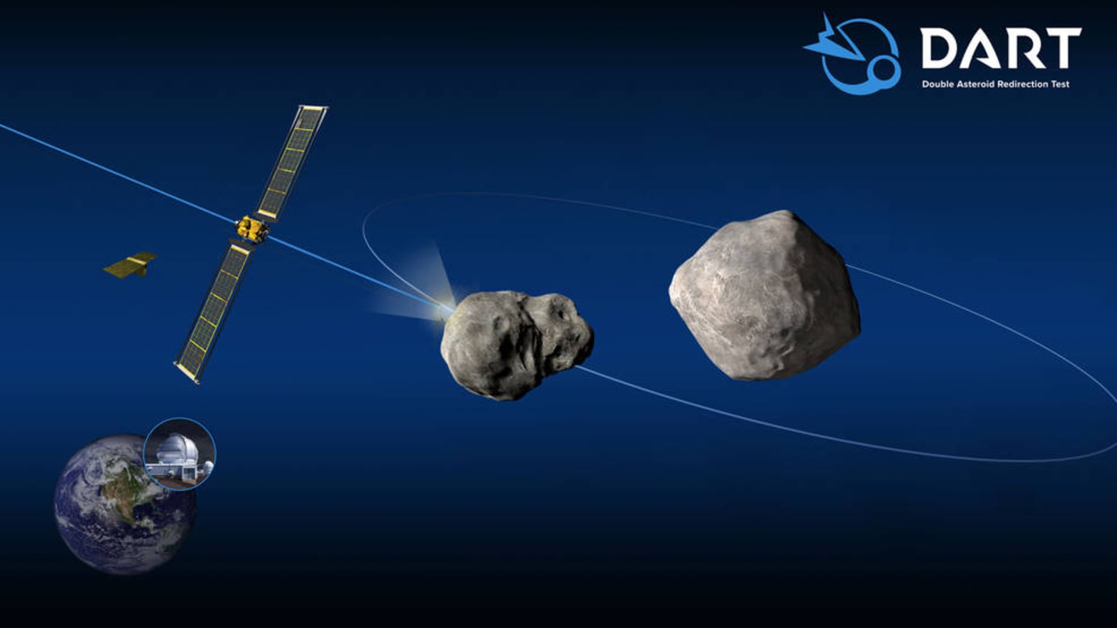 A better DART mission for asteroid deflection? Know what NASA says