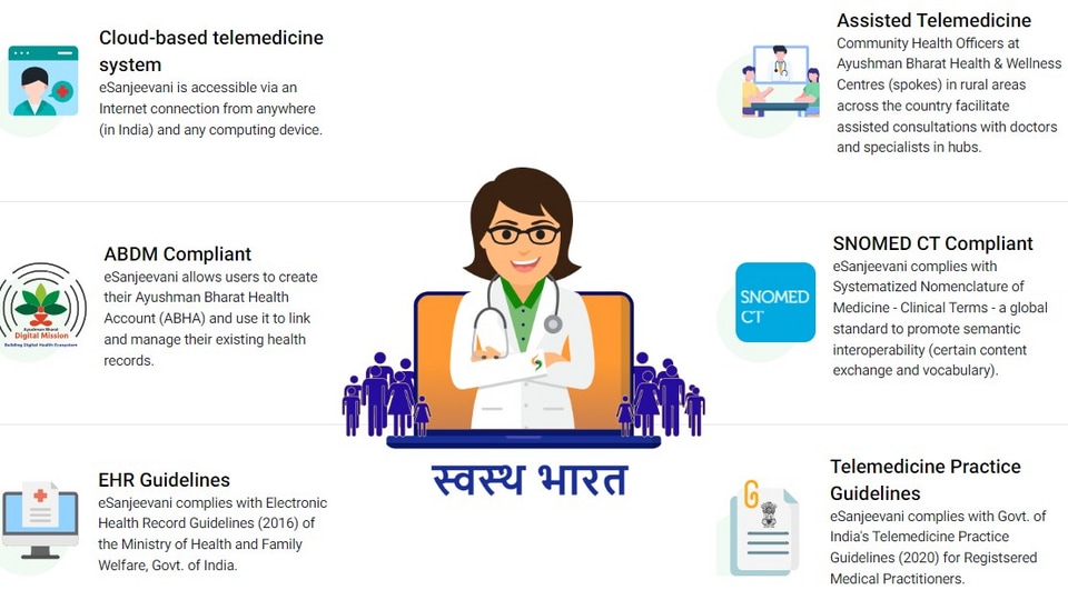 eSanjeevani - This app is only for healthcare workers. The app has a multilingual interface to enable assisted teleconsultations (doctor-to-doctor) in Ayushman Bharat Health & Wellness Centres across the country. It empowers its users (Doctors, General Physicians, Medical Specialists, and Community Health Officers) in facilitating access to quality health services remotely, even in rural areas and isolated communities.