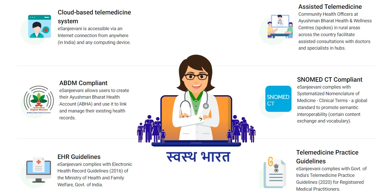 eSanjeevani - This app is only for healthcare workers. The app has a multilingual interface to enable assisted teleconsultations (doctor-to-doctor) in Ayushman Bharat Health & Wellness Centres across the country. It empowers its users (Doctors, General Physicians, Medical Specialists, and Community Health Officers) in facilitating access to quality health services remotely, even in rural areas and isolated communities. eSanjeevani