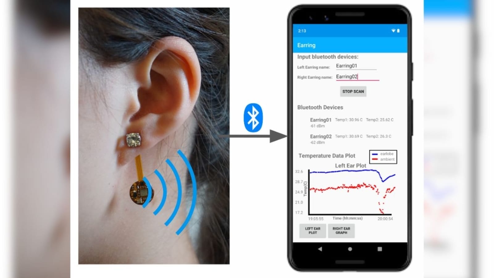 Researchers say Thermal Earring has a battery life of up to twenty-eight days and uses low-energy Bluetooth transfer. Thermal Earring