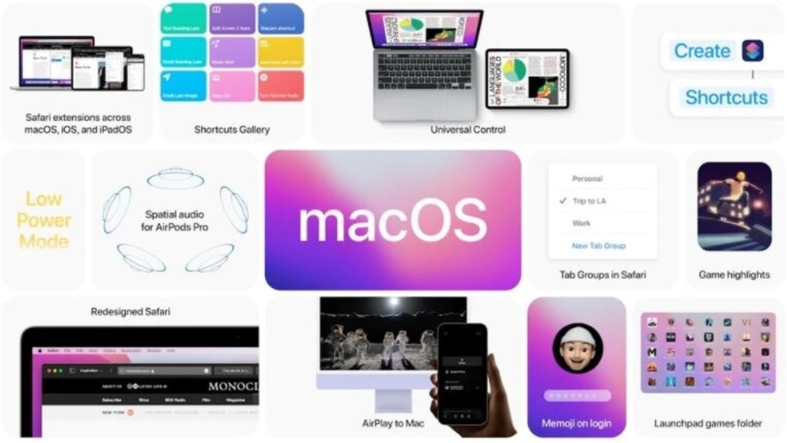 Apple releases macOS Sonoma 14.5 public beta 2 update; Check new features and know how to get it