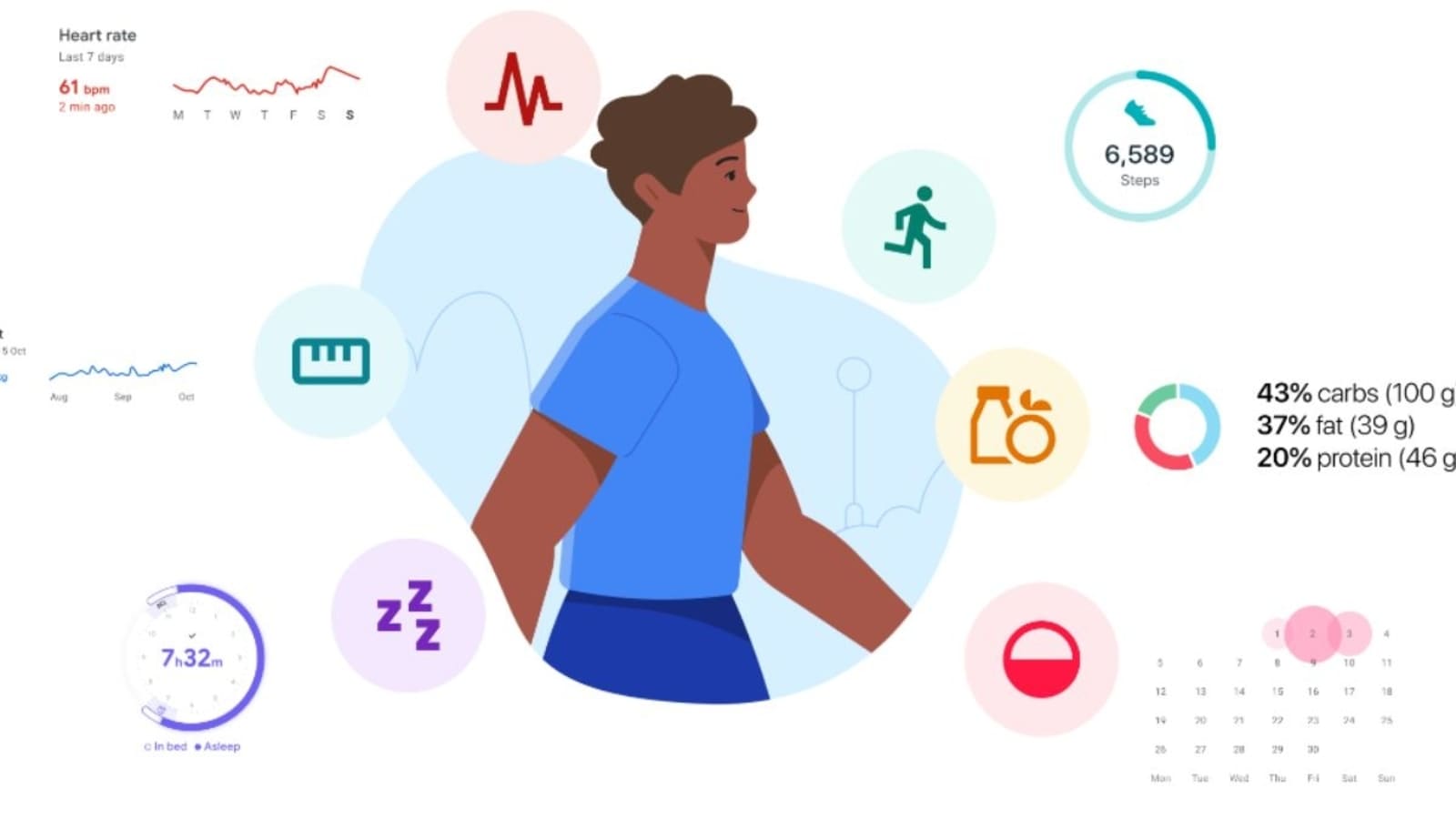 Streamline your health data: How to use Google Health Connect for seamless integration across platforms