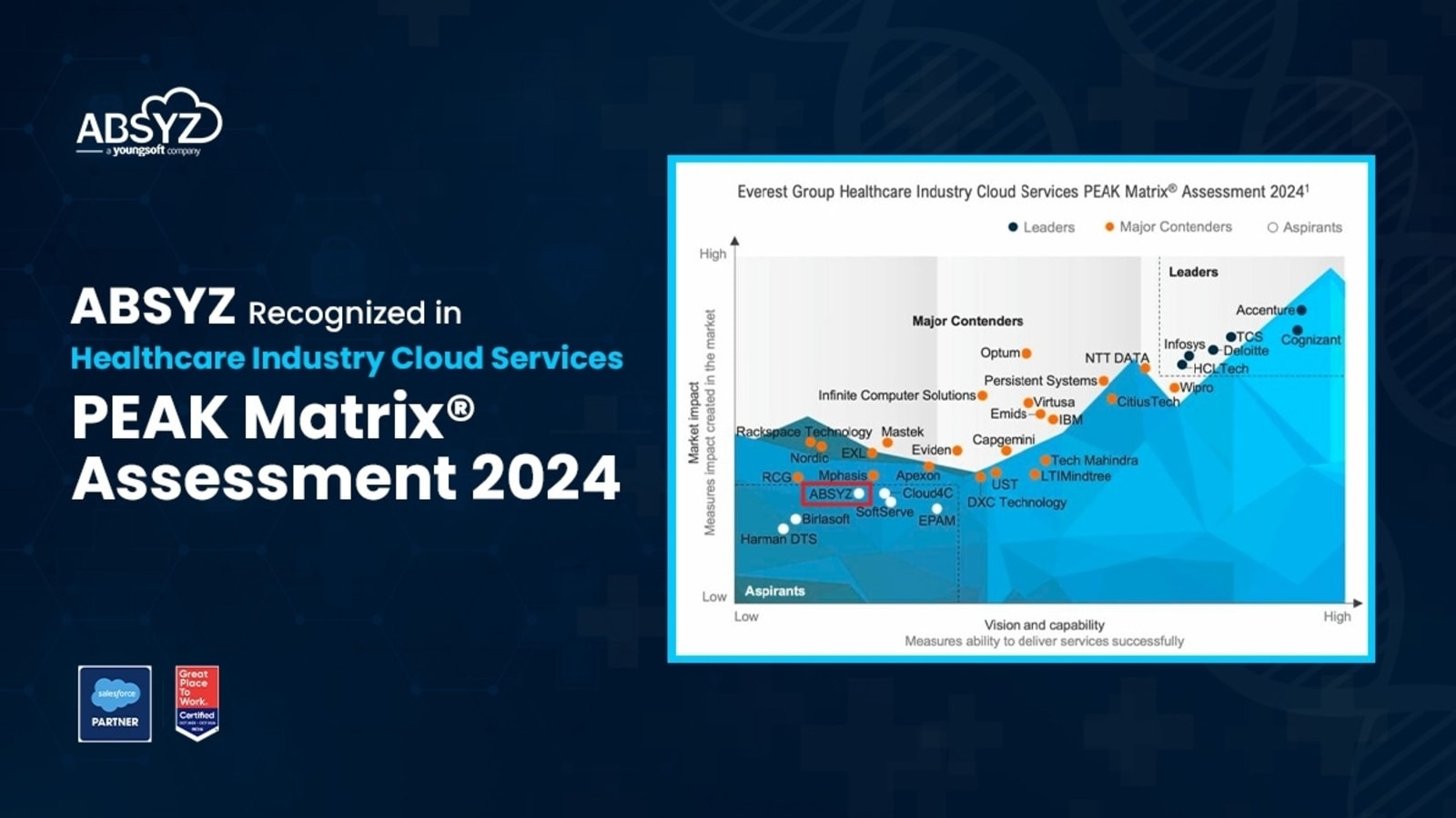 ABSYZ Acclaimed in Healthcare Industry Cloud Services 2024 ABSYZ Acclaimed in Healthcare Industry Cloud Services 2024