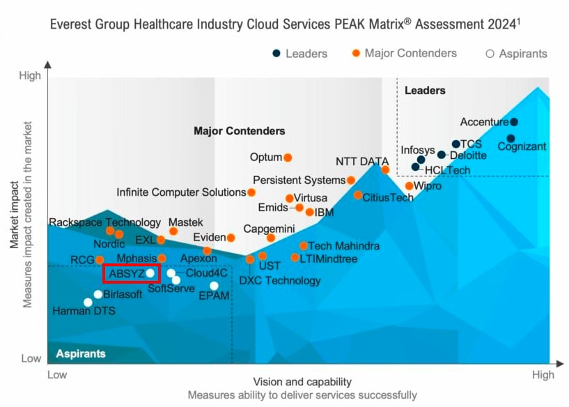 PEAK Matrix® Assessment 2024 PEAK Matrix® Assessment 2024