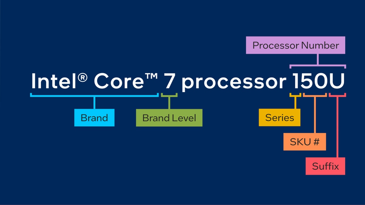 Here's how Intel Core series processors are named. Planning to buy a new laptop? Here's how to choose the right Intel CPU for your machine