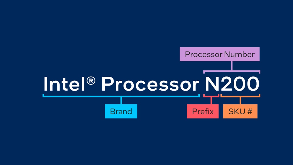 Here's how Intel Processor series is named. Planning to buy a new laptop? Here's how to choose the right Intel CPU for your machine
