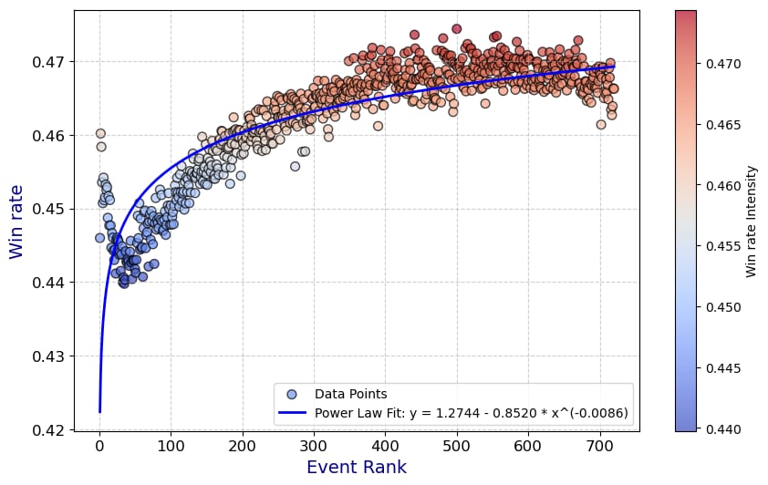 Learning curve Learning curve